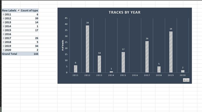 tracks by year