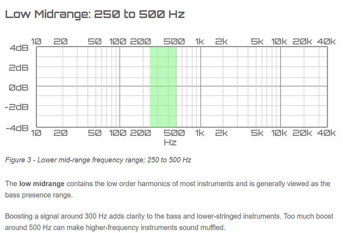 Low Midrange 250-500hz